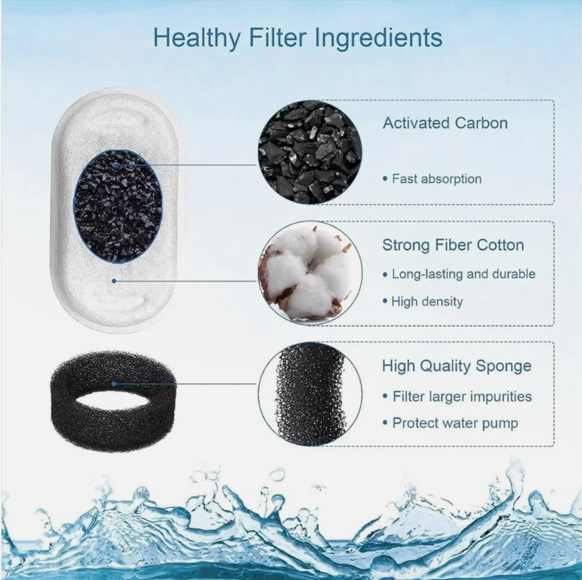 Roov™ Filter Replacements