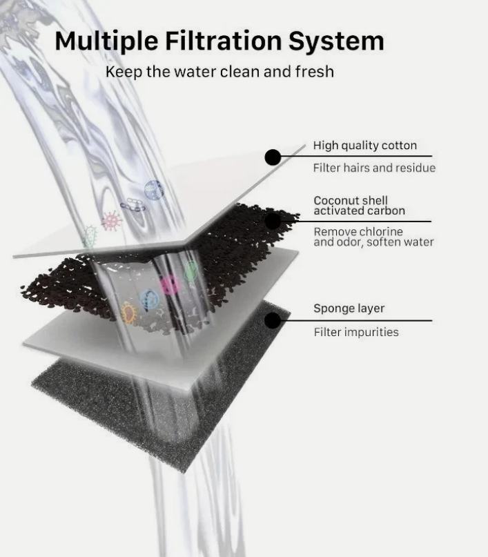 Roov™ Filter Replacements