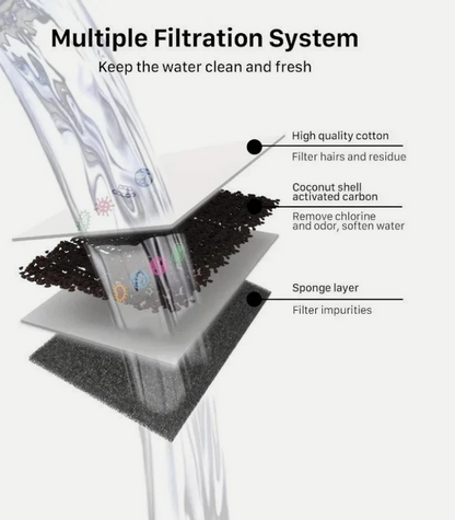 Roov™ Filter Replacements