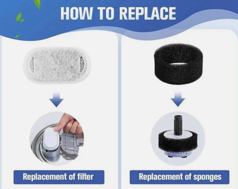 Roov™ Filter Replacements